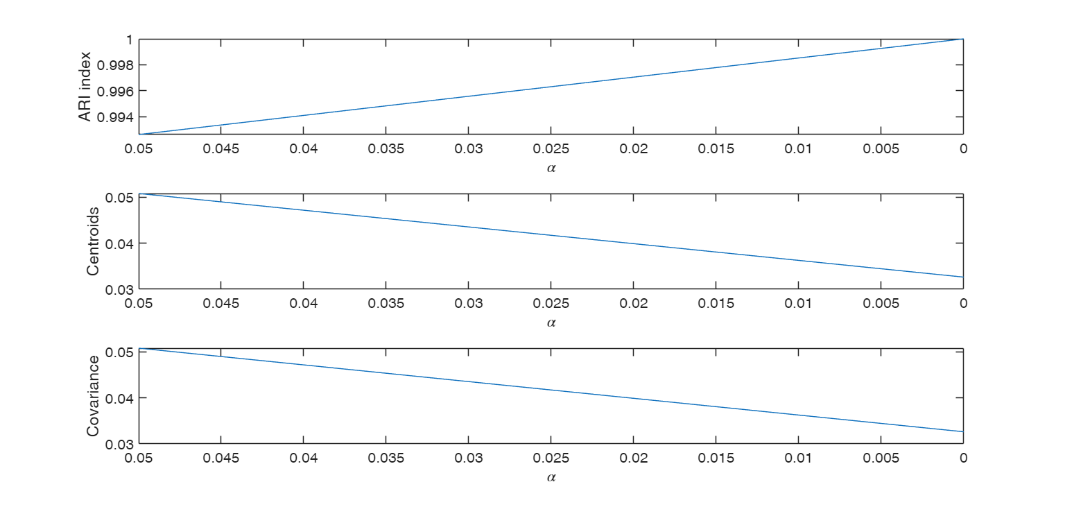 Click here for the graphical output of this example (link to Ro.S.A. website)
